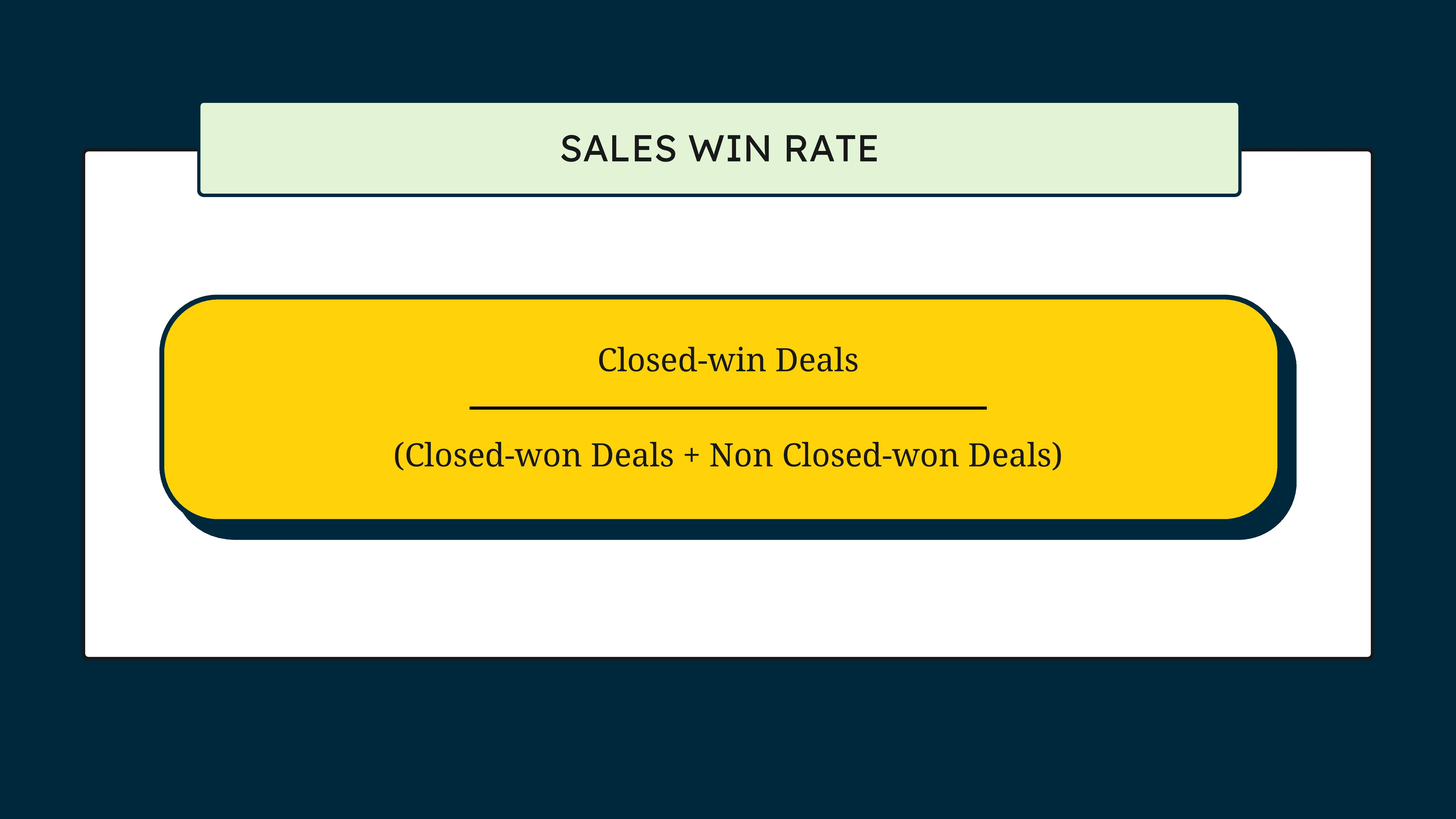 Sales Win Rate Formula