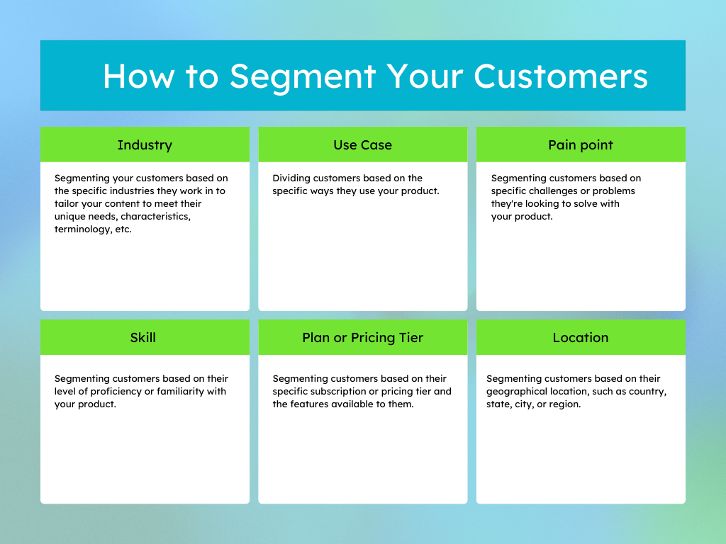 Customer Segmention