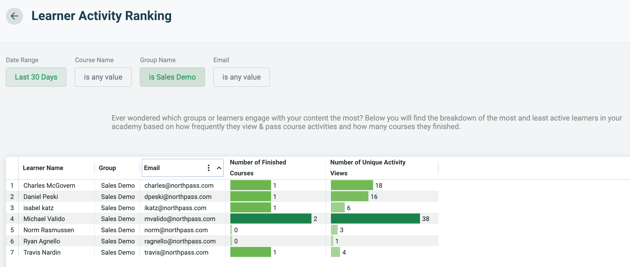 Northpass Analytics - Leanring Activity Ranking