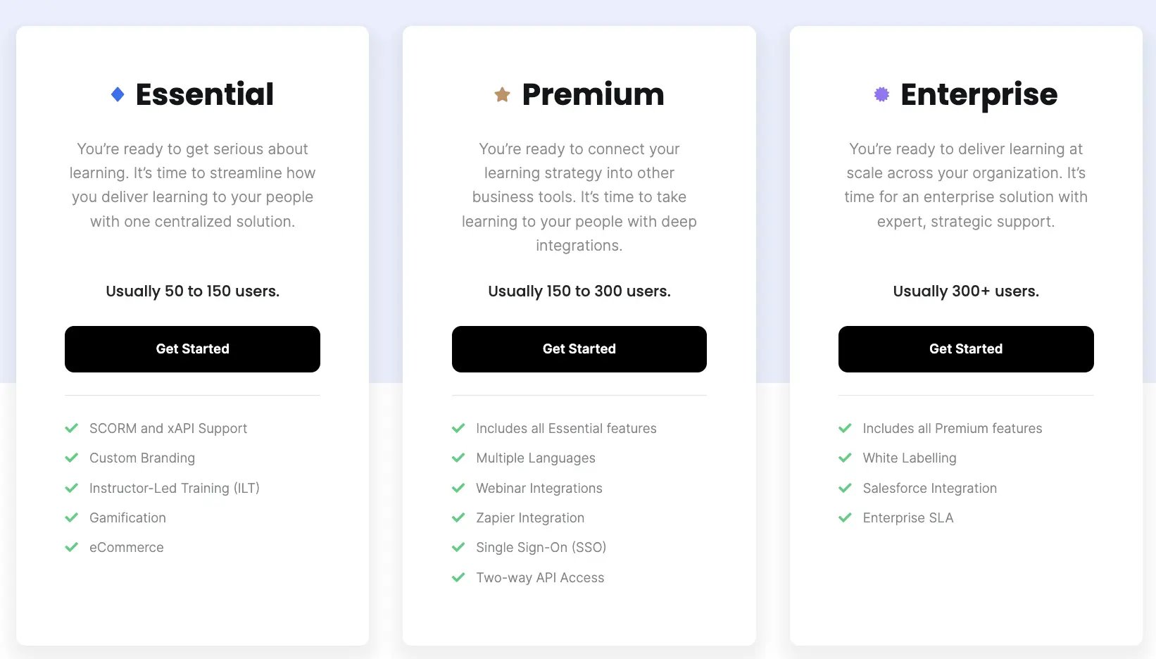 LearnUpon Pricing