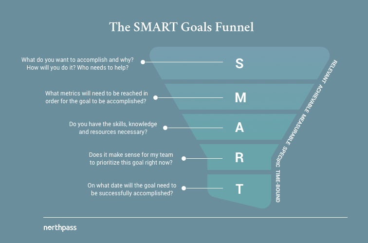 Smart-goal-funnel-definition.png