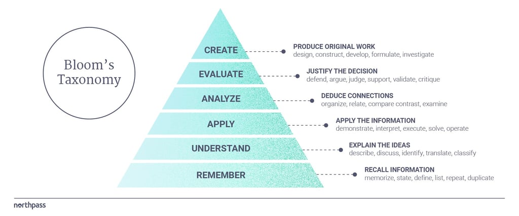 Steps to create your own online certification course - Education