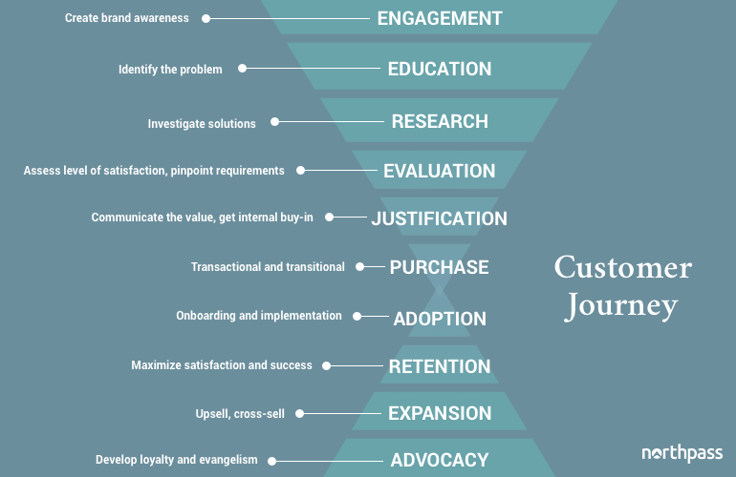 customer-journey-lifecycle-stages.png