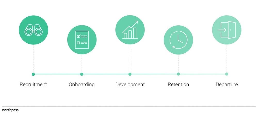 employee lifecycle infographic