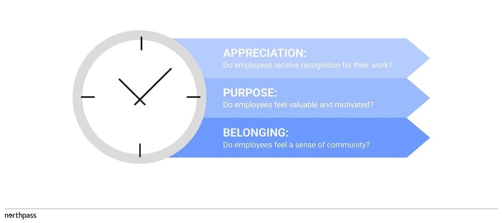 3 indicators of employee longevity