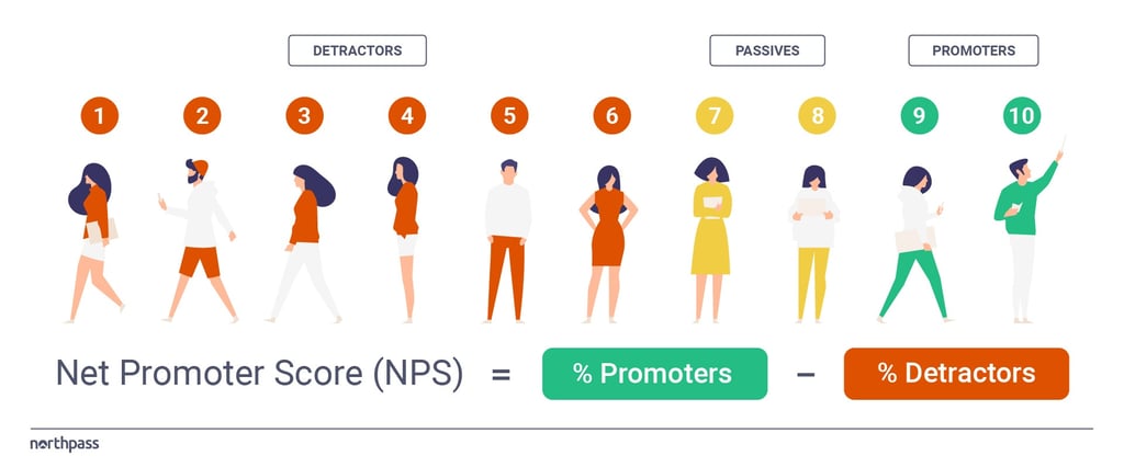 net-promoter-score-nps