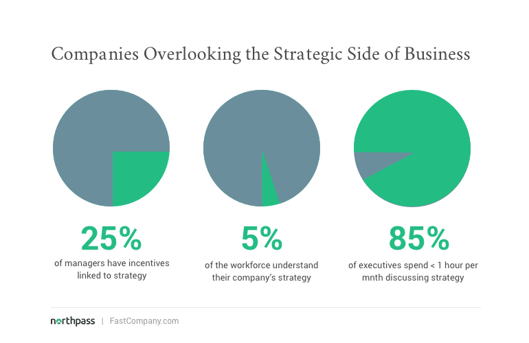 strategic-side-business-stats