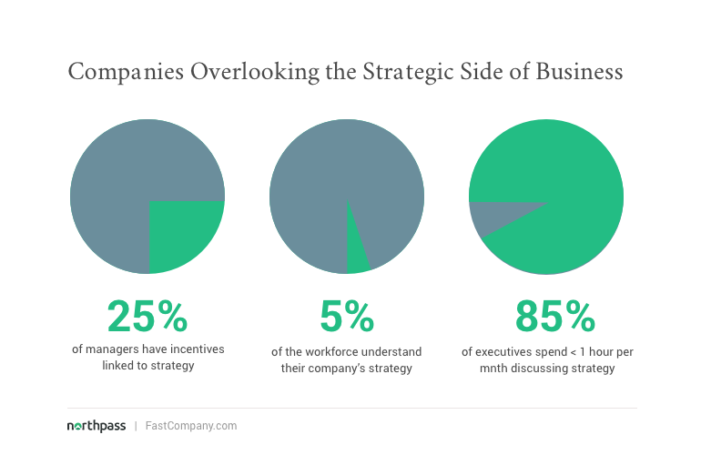 strategic-side-business-stats strategic-side-business-stats