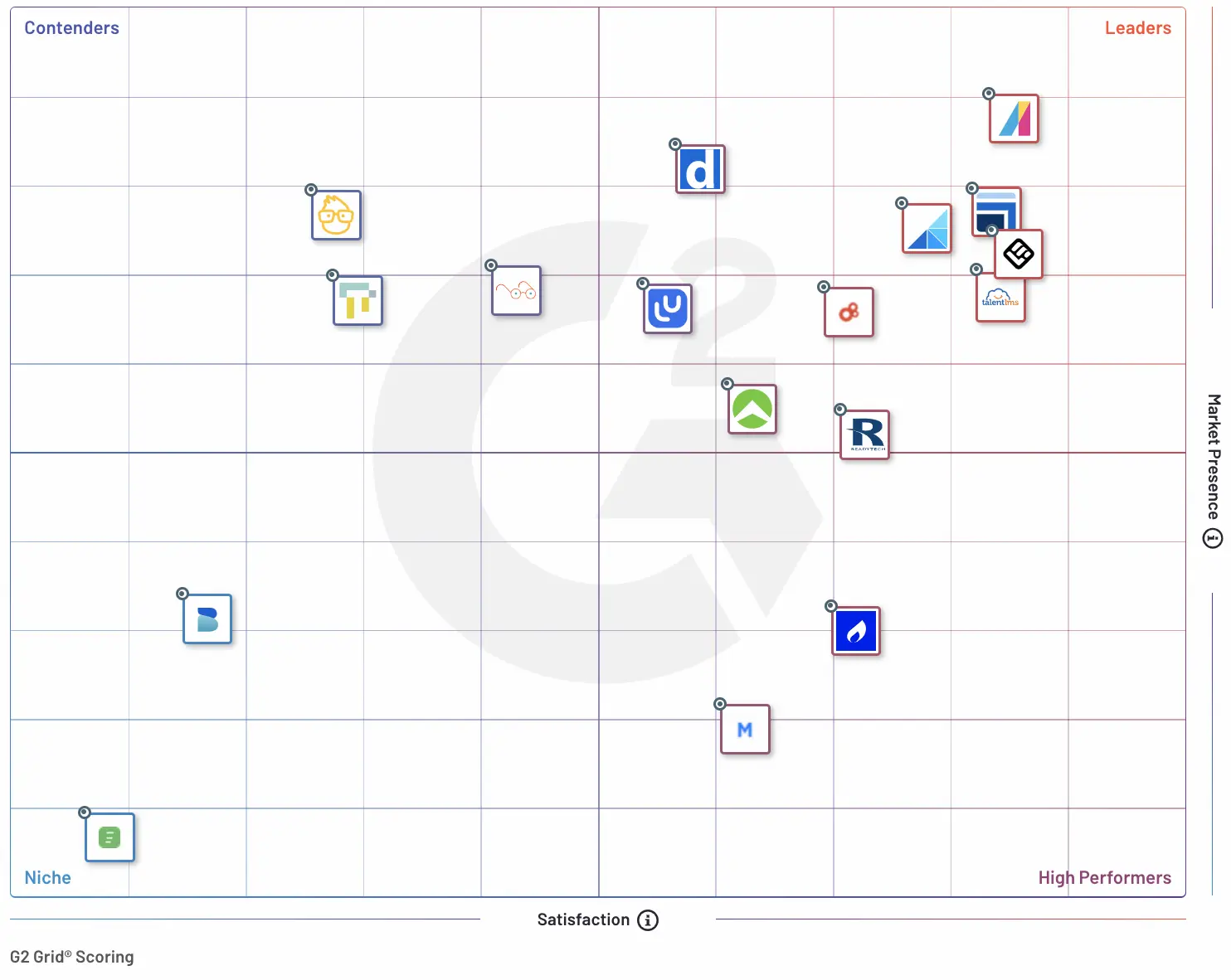 Customer education platform market
