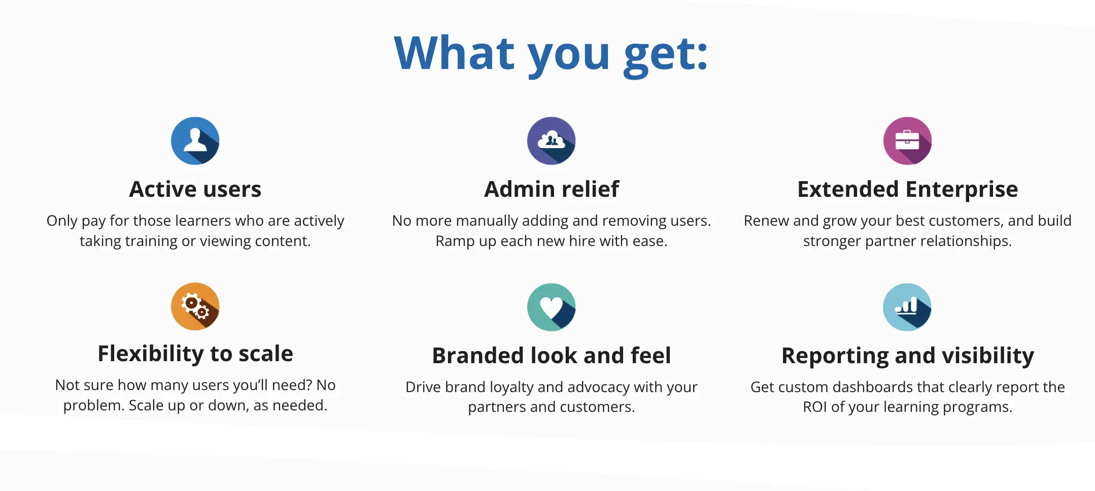 LearnUpon Pricing