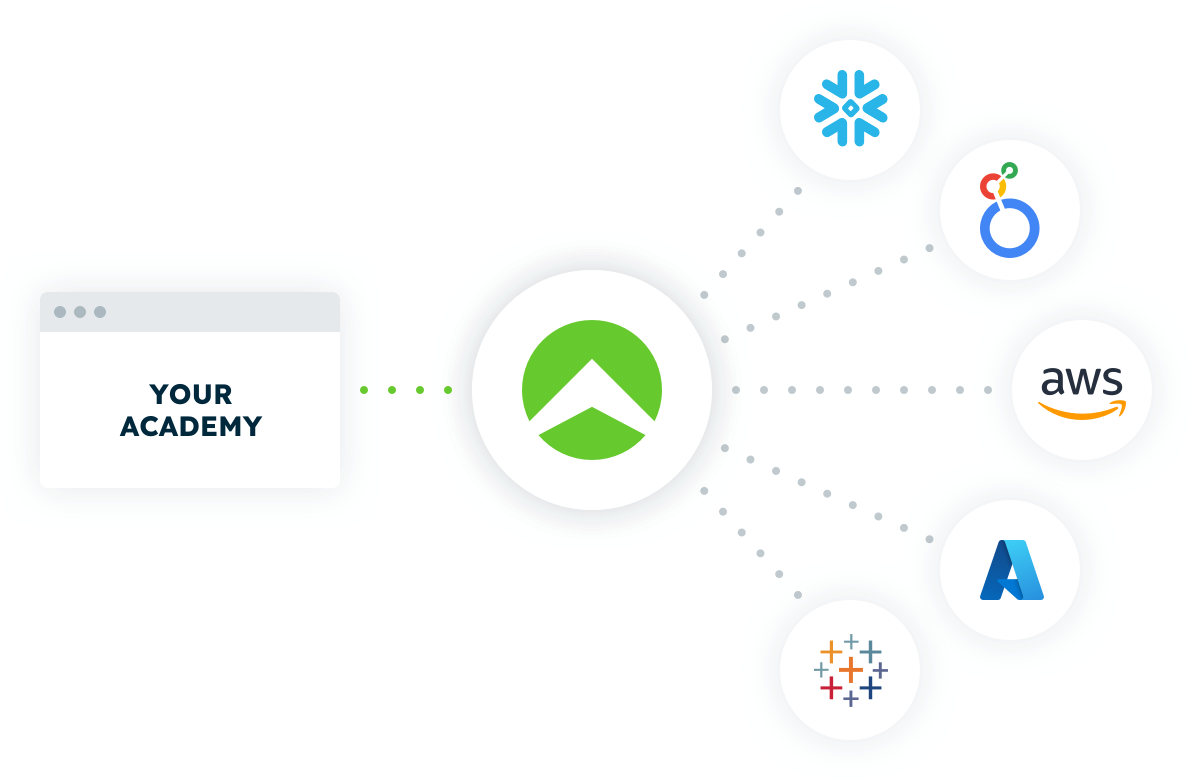 API connections graphic