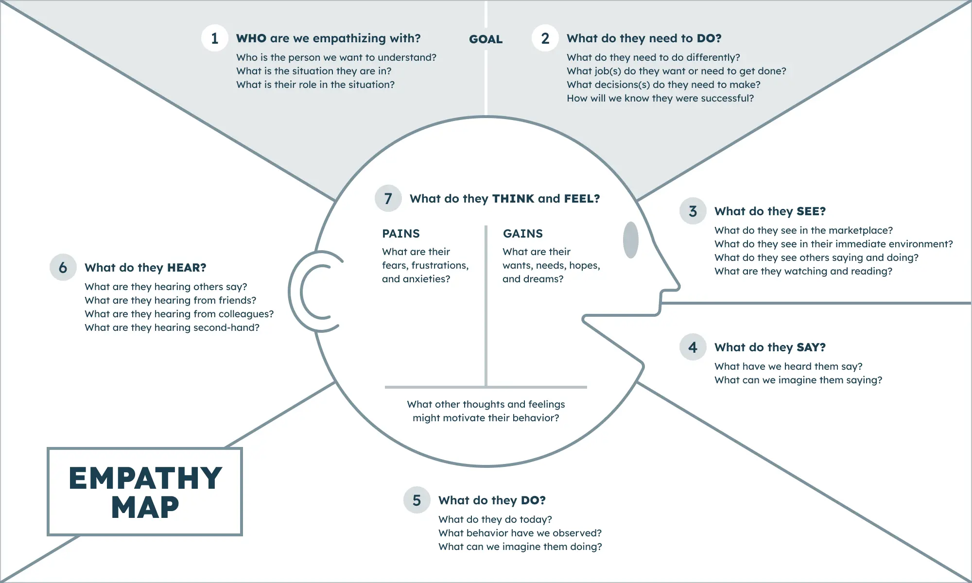 empathy-map