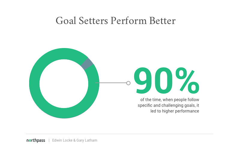 goal-setting-performance-stat