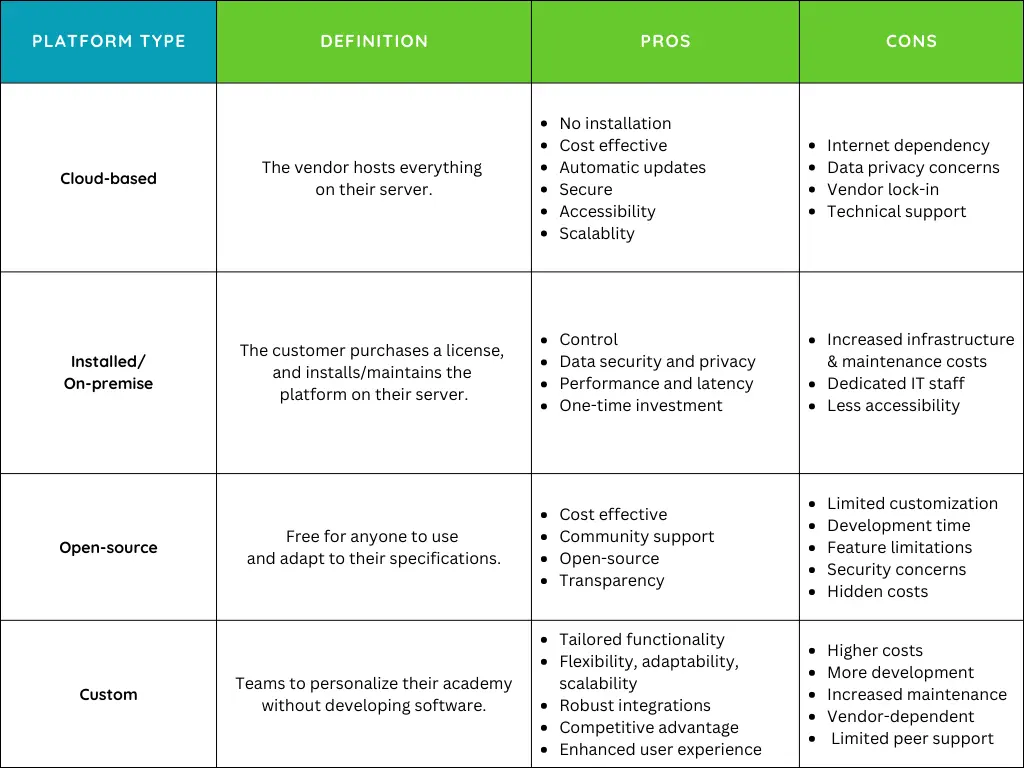 Customer education platform types