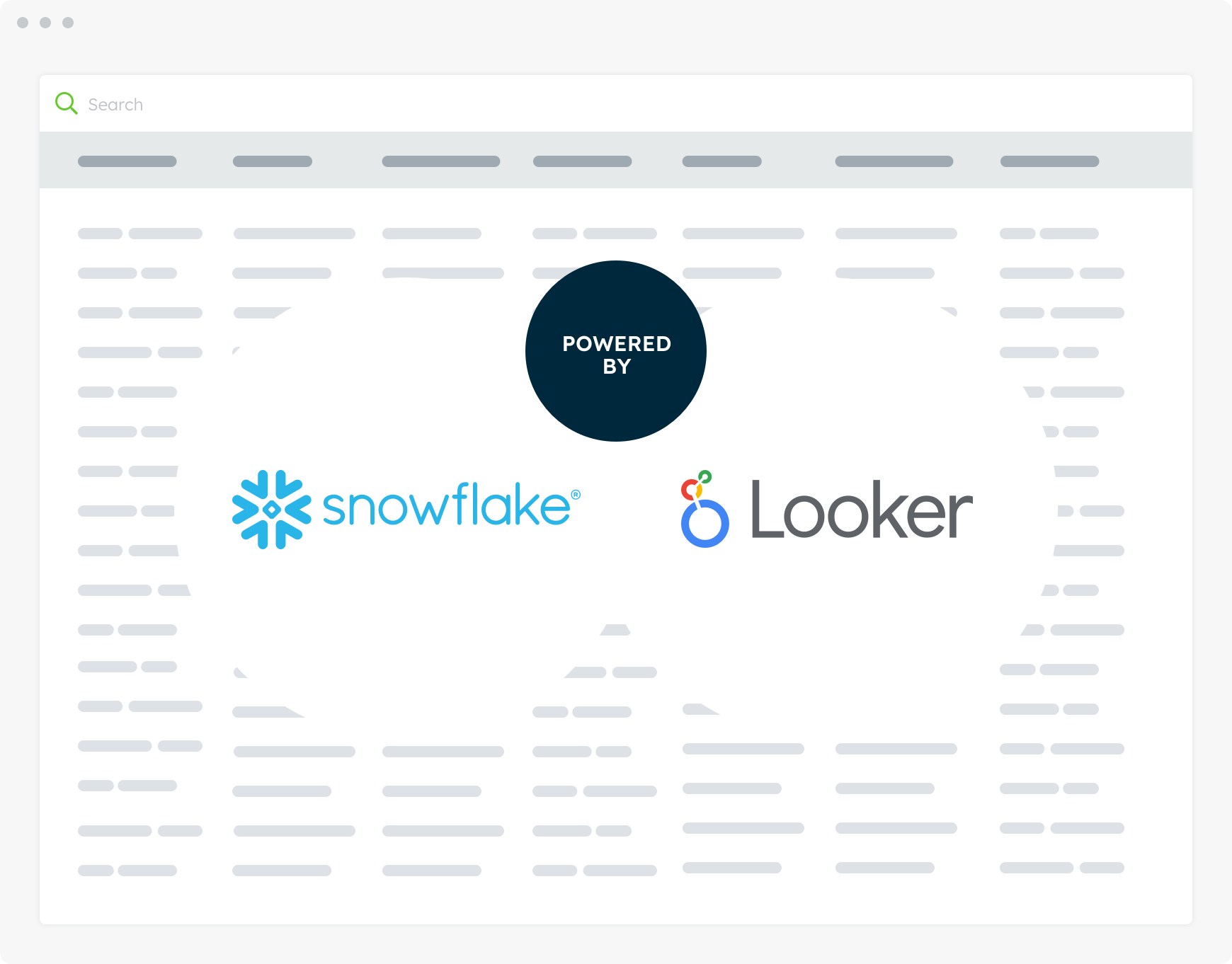 Powered by Snowflake and Looker graphic