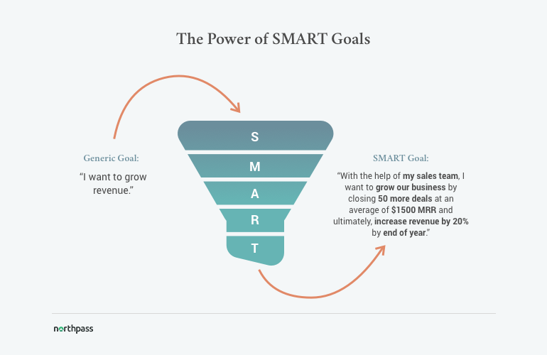 power-of-smart-goals