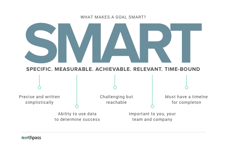 smart-goal-acronym